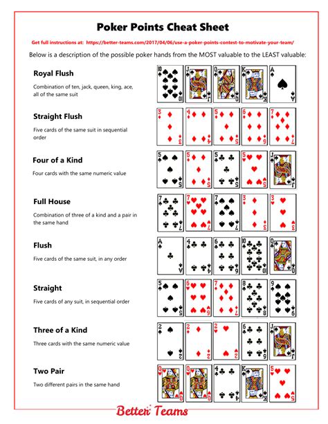 poker cheat sheet free printable